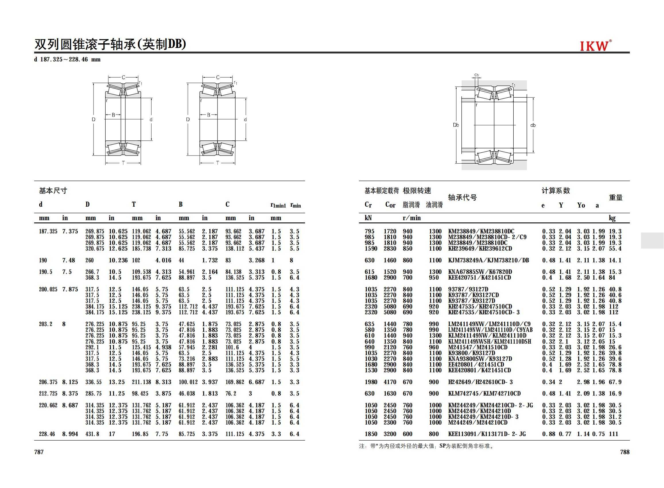 KM238849/KM238810DC | 
M238849/M238810CD-2/C9 | 
M238849/M238810DC | 
KH239649/KH239612CD | 
KJM738249A/KJM738210/DB | 
KNA67885SW/K6782OD | 
KEE420751/K421451CD | 
93787/93127D | 
K93787/K93127CD | 
K93787/K93127D | 
KH247535/KH247510CD | 
KH247535/KH247510CD-3 | 
LM241149NW/LM241110D/C9 | 
LM241149NW/LM241110D/C9YAB | 
KLM241149NW/KLM241110D | 
KLM241149NWSH/KLM241110DSH | 
M241547/M241510CD | 
K93800/K93127D | 
KNA93800SW/K93127D | 
EE420801/421451CD | 
KEE420801/K421451CD | 
H242649/H242610CD-3 | 
KLM742745/KLM742710CD | 
KM244249/KM244210CD-2-JG | 
KM244249/KM244210D | 
KM244249/KM244210D-3 | 
M244249/M244210CD | 
KEE113091/K113171D-2-JG | 
